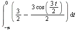 Int(`+`(`/`(`*`(3), `*`(2)), `-`(`/`(`*`(3, `*`(cos(`/`(`*`(3, `*`(t)), `*`(2))))), `*`(2)))), t = `+`(`-`(Pi)) .. 0)