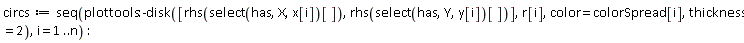 circs := seq(plottools:-disk([rhs(select(has, X, x[i])[]), rhs(select(has, Y, y[i])[])], r[i], color = colorSpread[i], thickness = 2), i = 1 .. n)