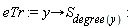 eTr := proc (y) options operator, arrow; S[degree(y)] end proc: