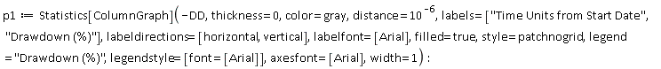 p1 := Statistics[ColumnGraph](-DD, thickness = 0, color = gray, distance = 10^(-6), labels = ["Time Units from Start Date", "Drawdown (%)"], labeldirections = [horizontal, vertical], labelfont = [Arial], filled = true, style = patchnogrid, legend = "Drawdown (%)", legendstyle = [font = [Arial]], axesfont = [Arial], width = 1)